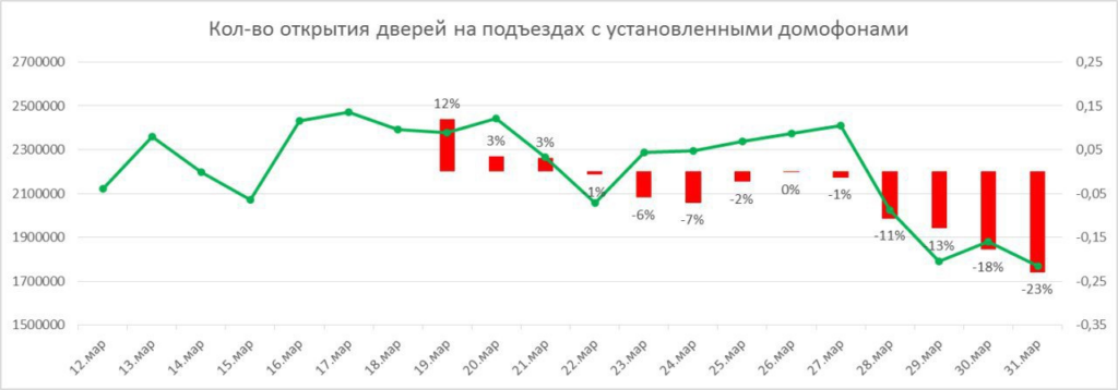 "Эр-телеком"